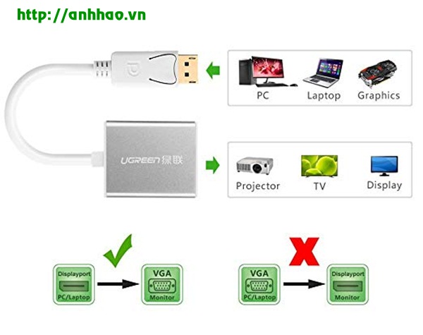 Cáp chuyển đổi Displayport to VGA Ugreen 20406 chính hãng